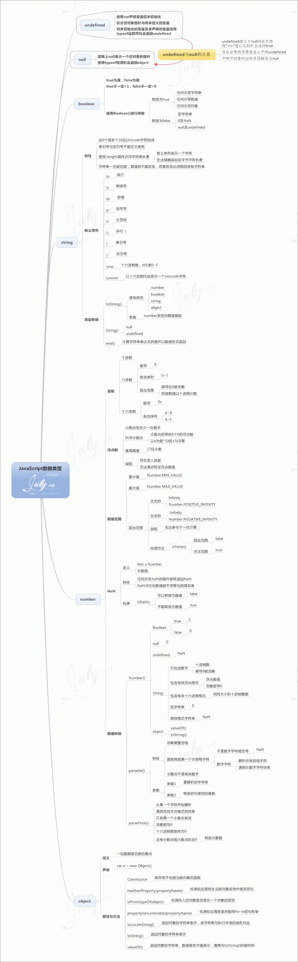 JavaScript学习图