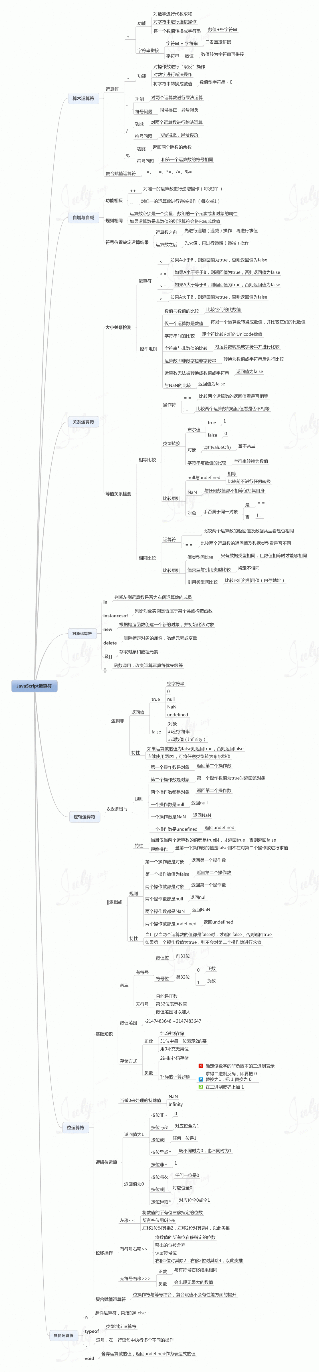 JavaScript学习图