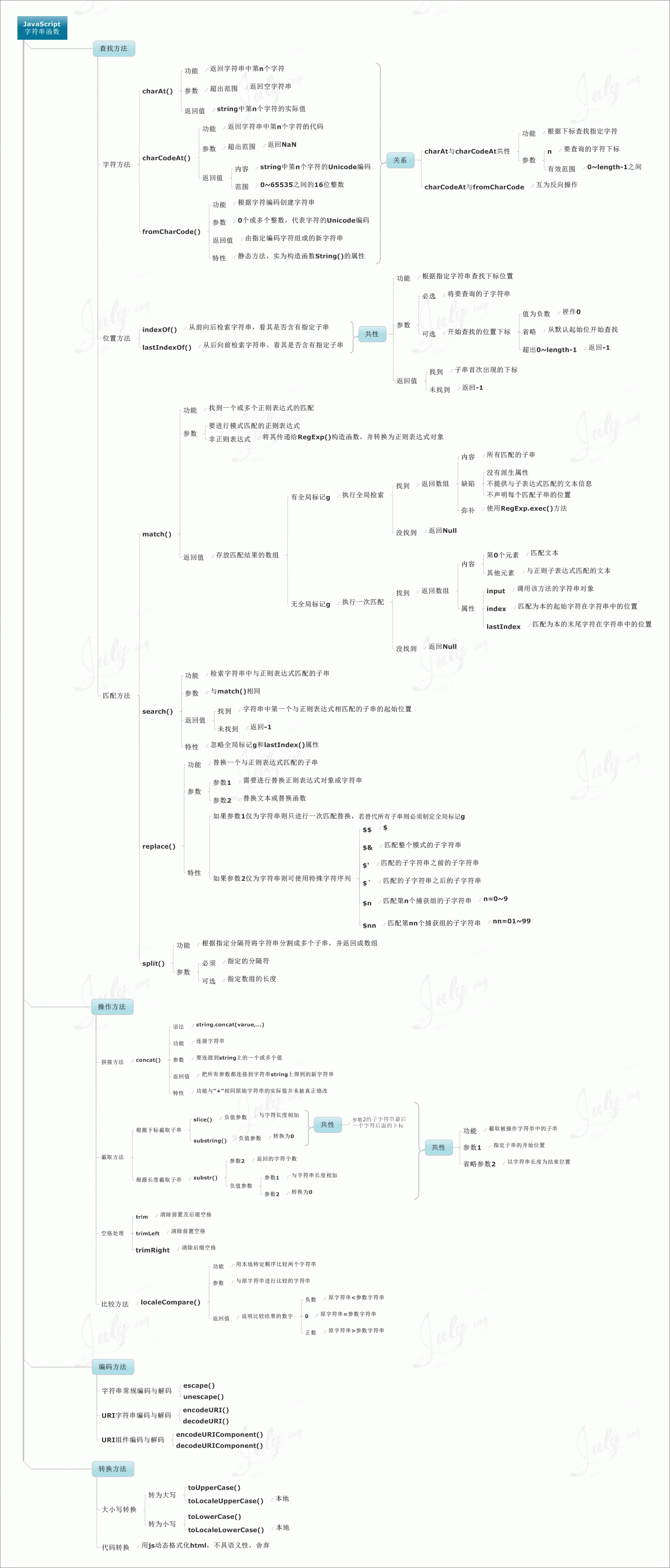 JavaScript学习图