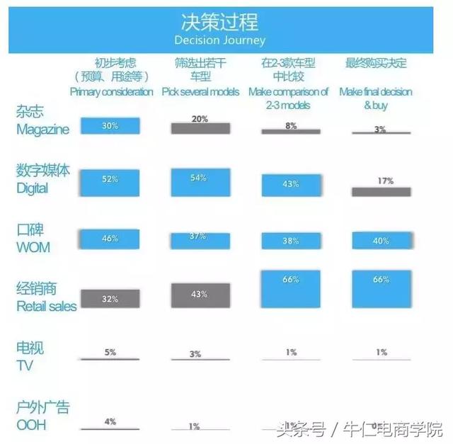 超实用干货：别再用百度找资料了！高薪人士都用这3招（先收藏）