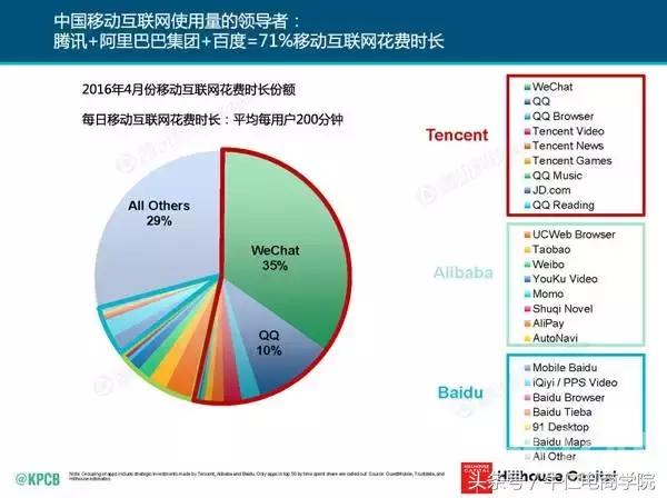 超实用干货：别再用百度找资料了！高薪人士都用这3招（先收藏）