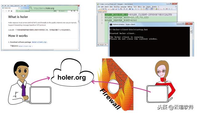 内网穿透工具 holer