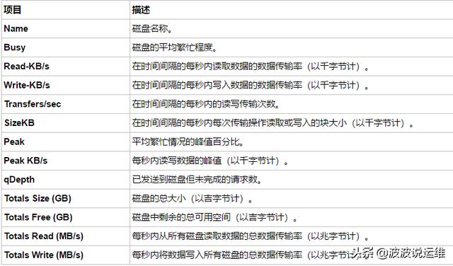 通过nmon来实时监控服务器性能