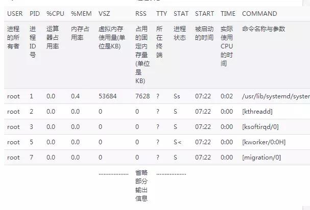 程序员必须掌握的linux命令