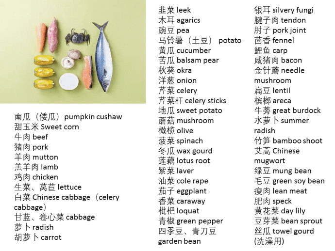 几乎所有食物的英语翻译都在这了，非常实用！