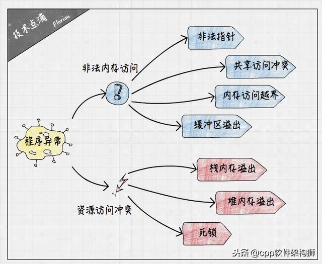 内存溢出，死锁怎么办？教你如何排查