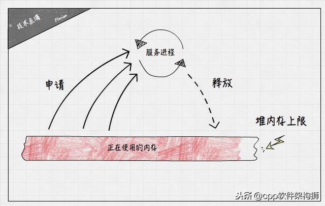 内存溢出，死锁怎么办？教你如何排查